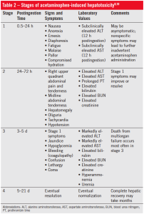 Haldol toxicity