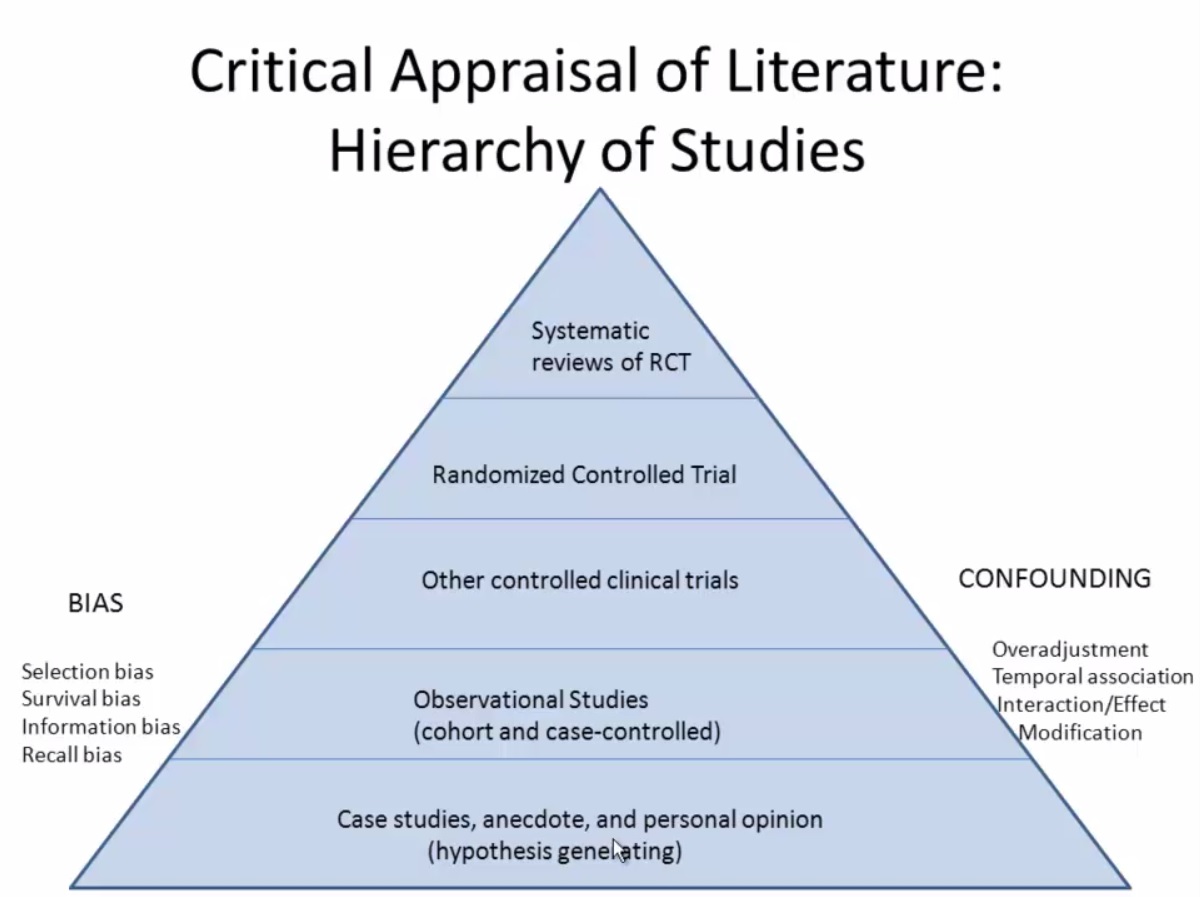 critical-appraisal-critical-appraisal-epidemiology