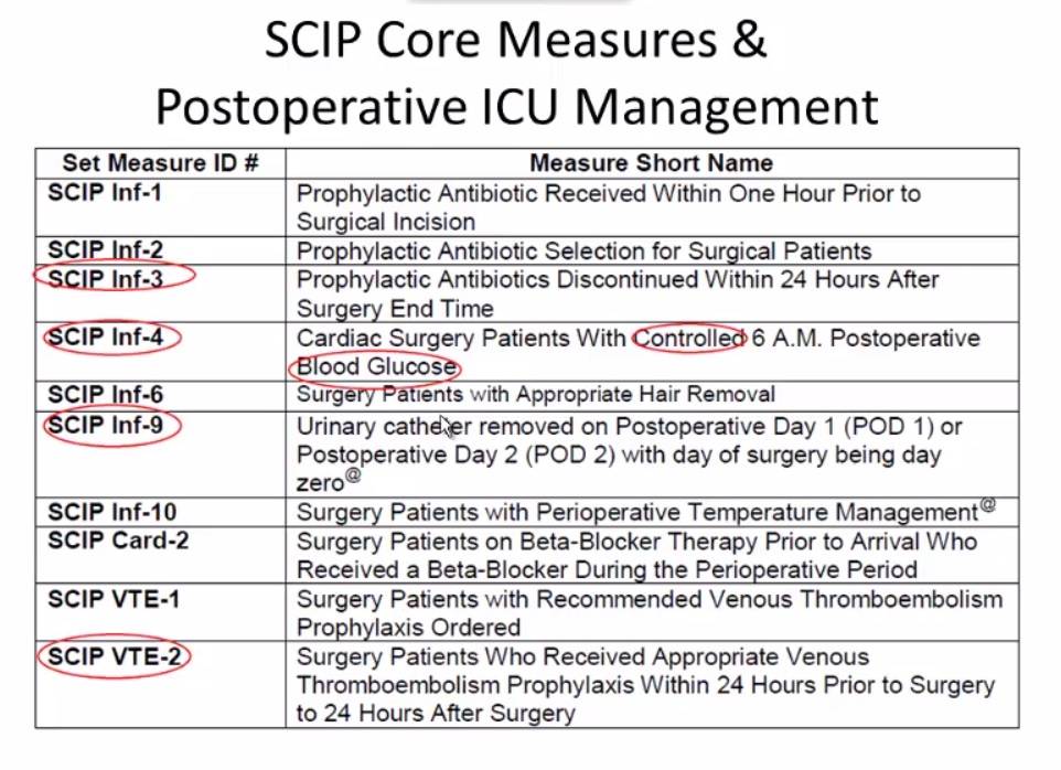 General Principles of Postoperative Care When Physiology Goes Awry