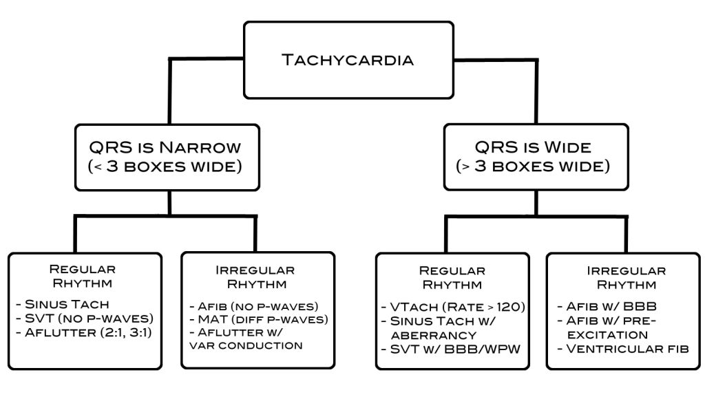 Narrow Regular Vs Narrow Irregular