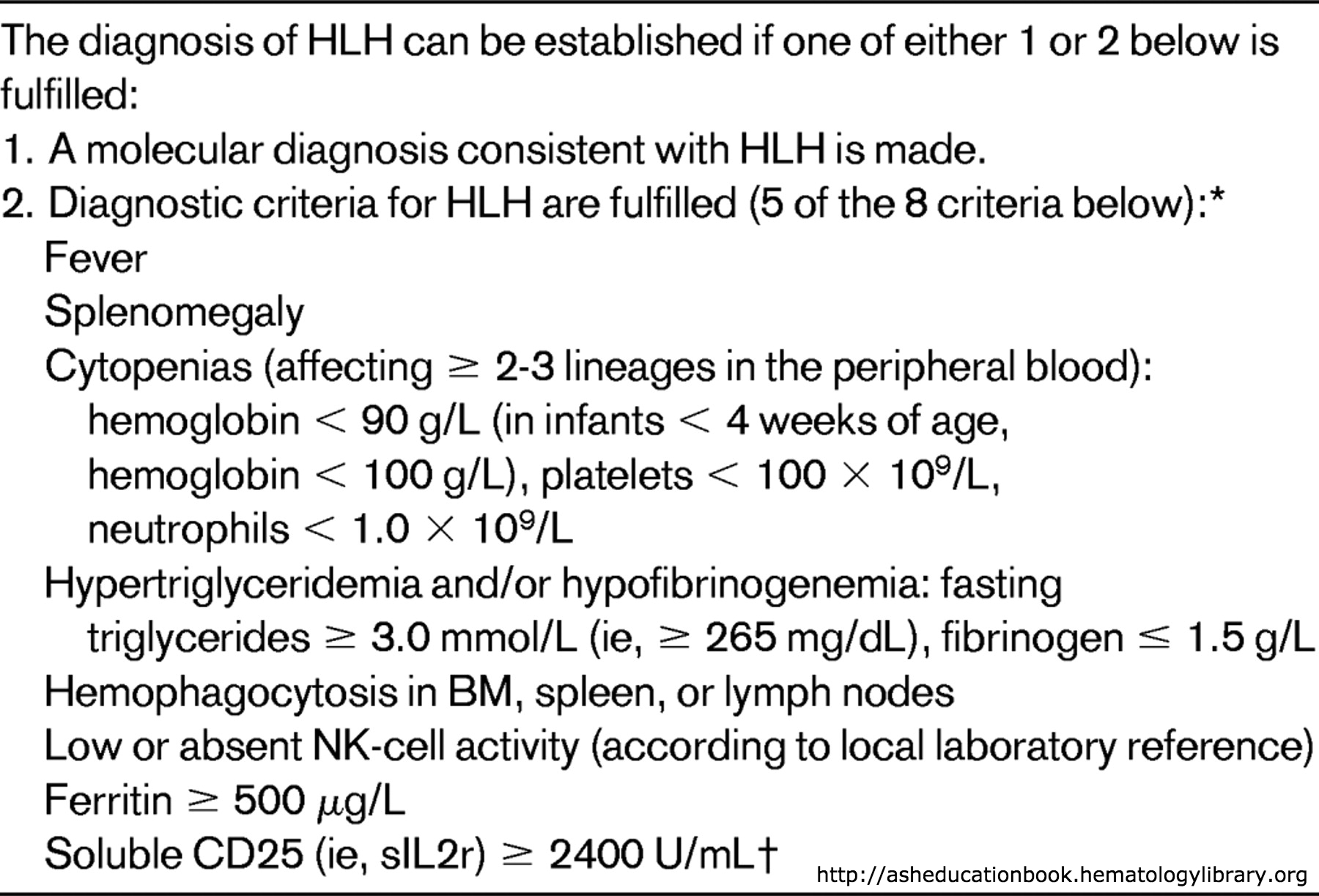 Hlh labs report