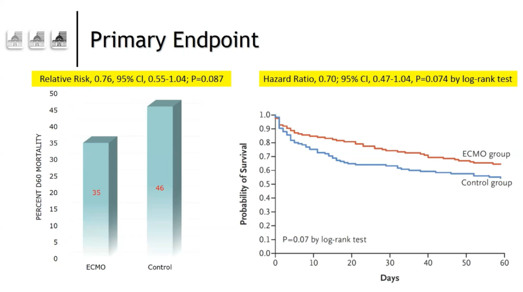 Schmidt – ECMO for Severe ARDS Associated with COVID-19