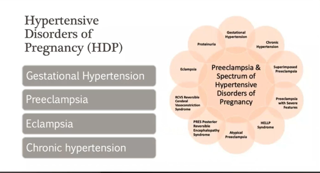 Lankford – Hypertensive Disorders of Pregnancy